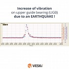 VESKI news: Effects of earthquake on power plant operability