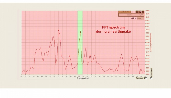 Effects of earthquake on power plant operability