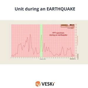 VESKI news: Effects of earthquake on power plant operability